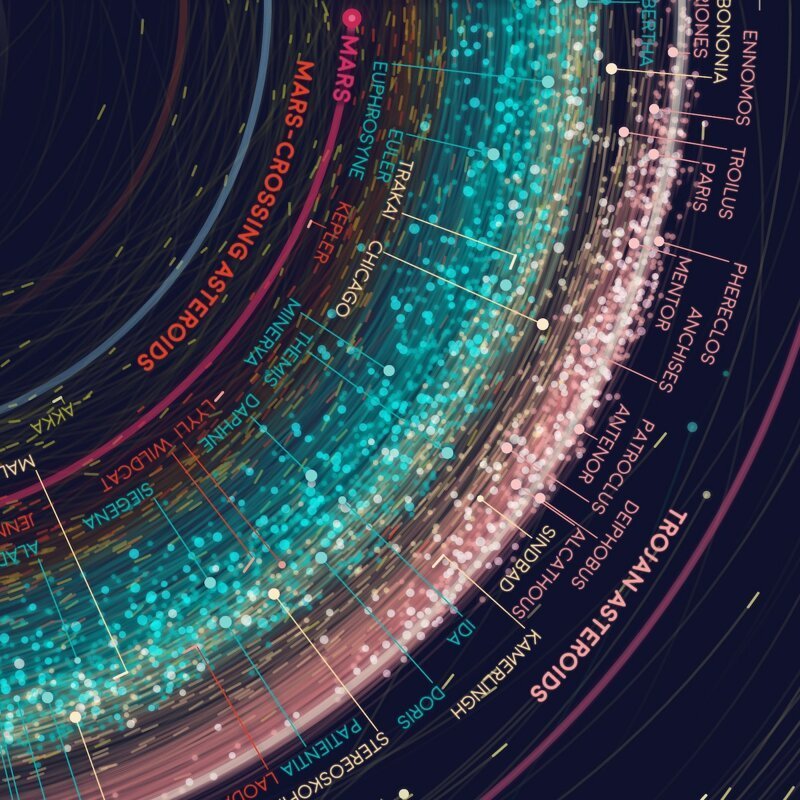 Vintage Style Astronomy Maps Made from Open Source Data of the Universe