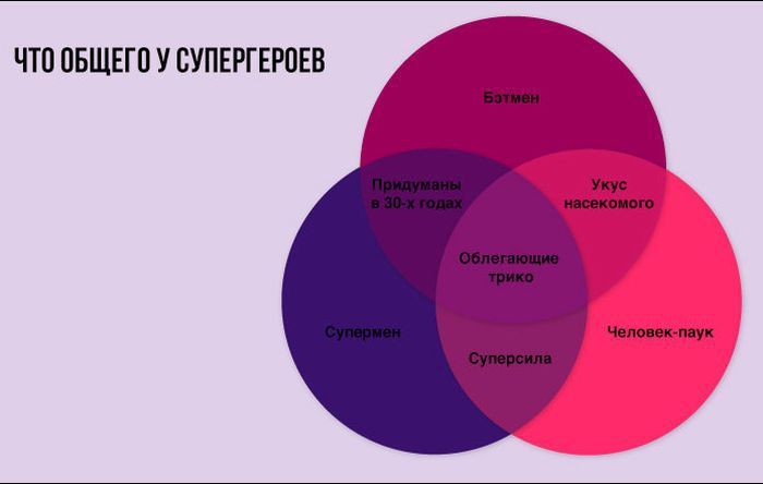 http://s.fishki.net/upload/post/201409/09/1302536/1410227958_zhiznennie_diagrammy_02.jpg