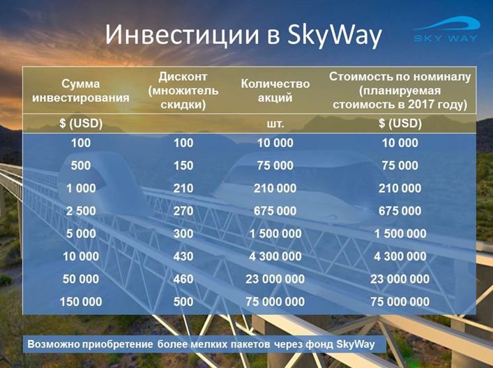 SkyWay - построй свое будущее!