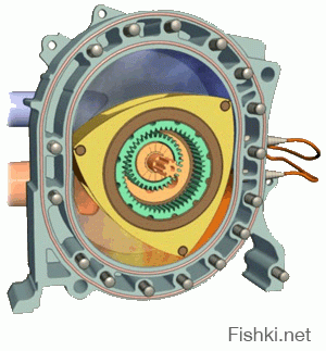Роторно поршневой двигатель принцип