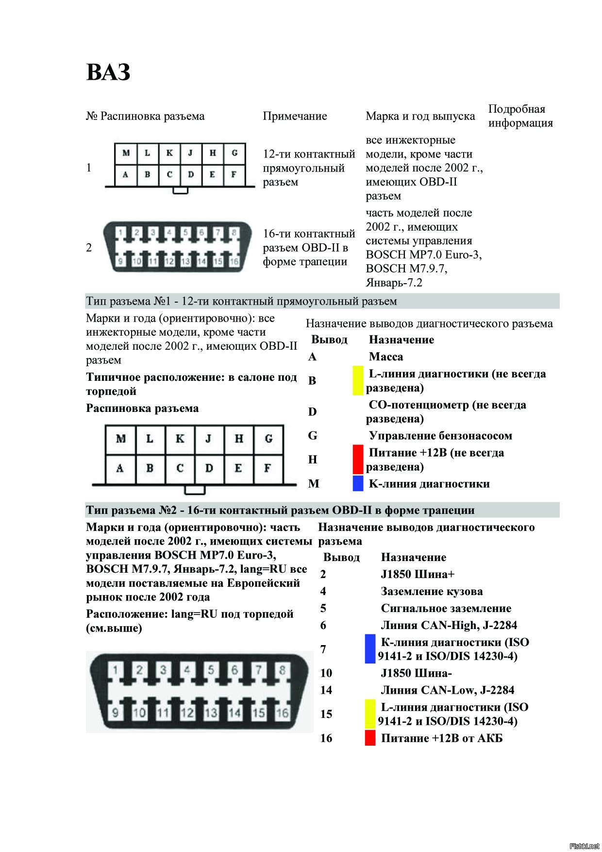 Обд 2 распиновка разъема