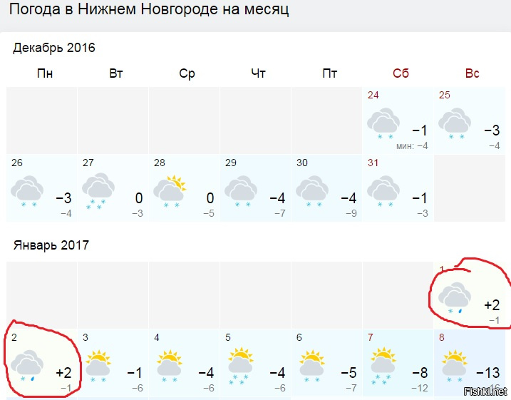 Погода нижний новгород 5 декабря. Погода в Нижнем. Омода Нижний Новгород. Погода в Нижнем Новгороде сегодня.