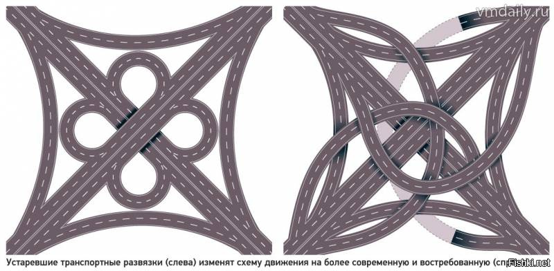 Автомобильная развязка клевер