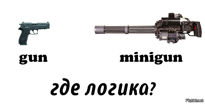 XM556 Microgun - самый маленький миниган в мире. 