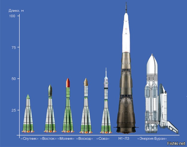 Ракета н 1 фото