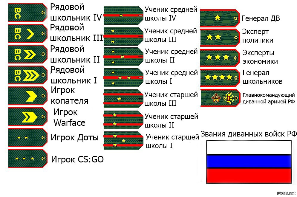 Звания в армии и флоте России