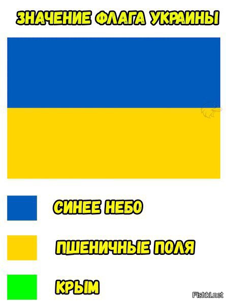 Флаг украины цвета по порядку показать картинку