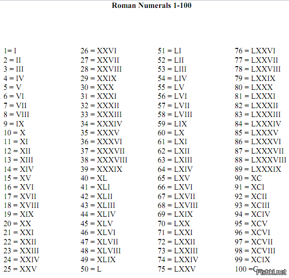 Таблица римских чисел до 100. Таблица римских цифр от 1 до 100. Века таблица римскими цифрами до 100. Латинские цифры от 1 до 20 с переводом.