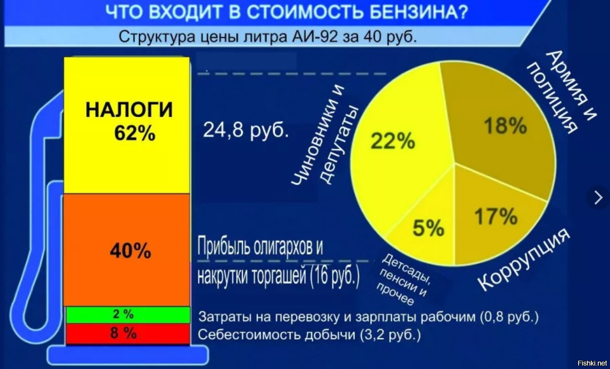 Какова себестоимость автомобиля