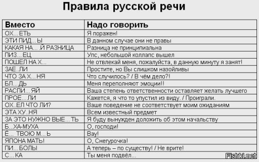 Картинка правила русской речи на производстве