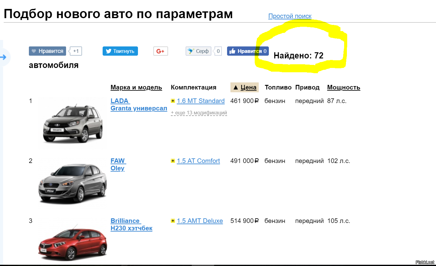 Интернет Магазин Дешевых Автомобилей