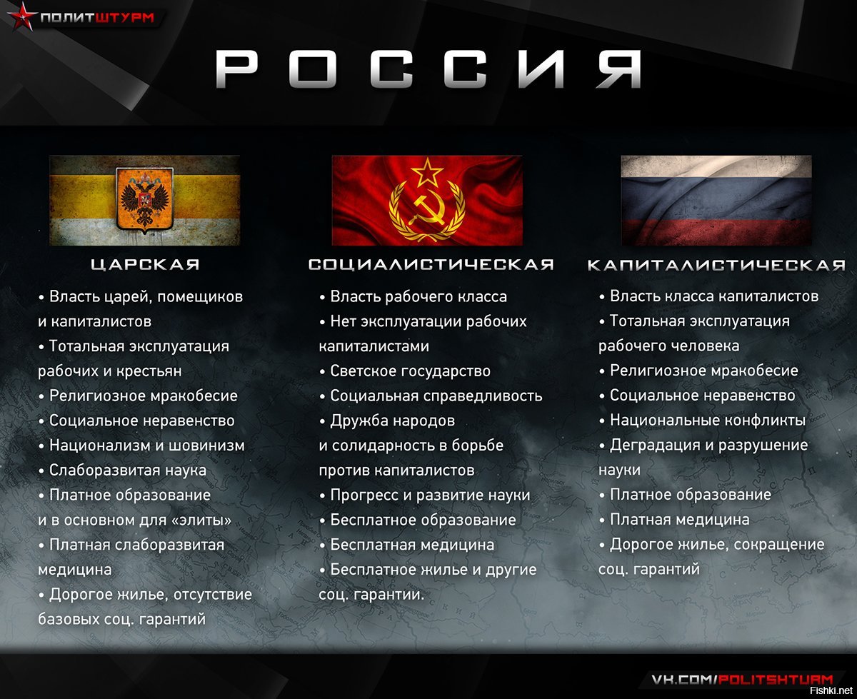 его переезда картинки сравнение ссср с россией то, что бытует