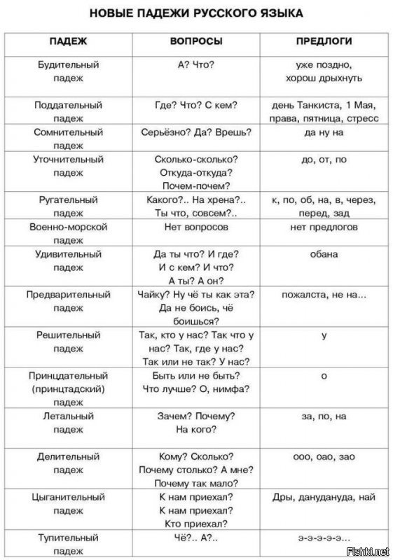 Вы знаете всего 6 падежей, а на самом деле их 15