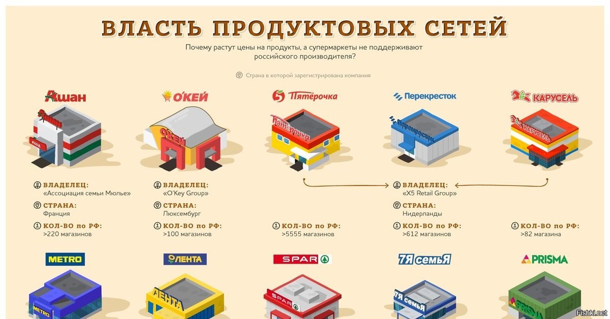 Магазин 1 Собственники