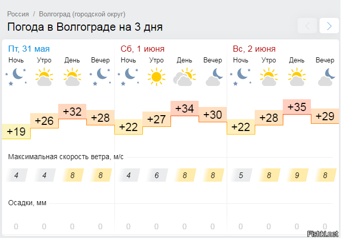 Погода волжск сегодня по часам. Погода в Волгограде. Прогноз погоды в Волгограде. Погода в Волгограде сегодня. Погода в Волгограде на 10 дней.