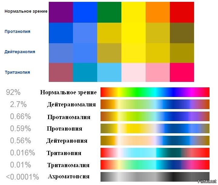 Как в фотошопе сделать цвета для дальтоников