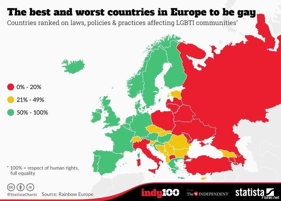 East european gay