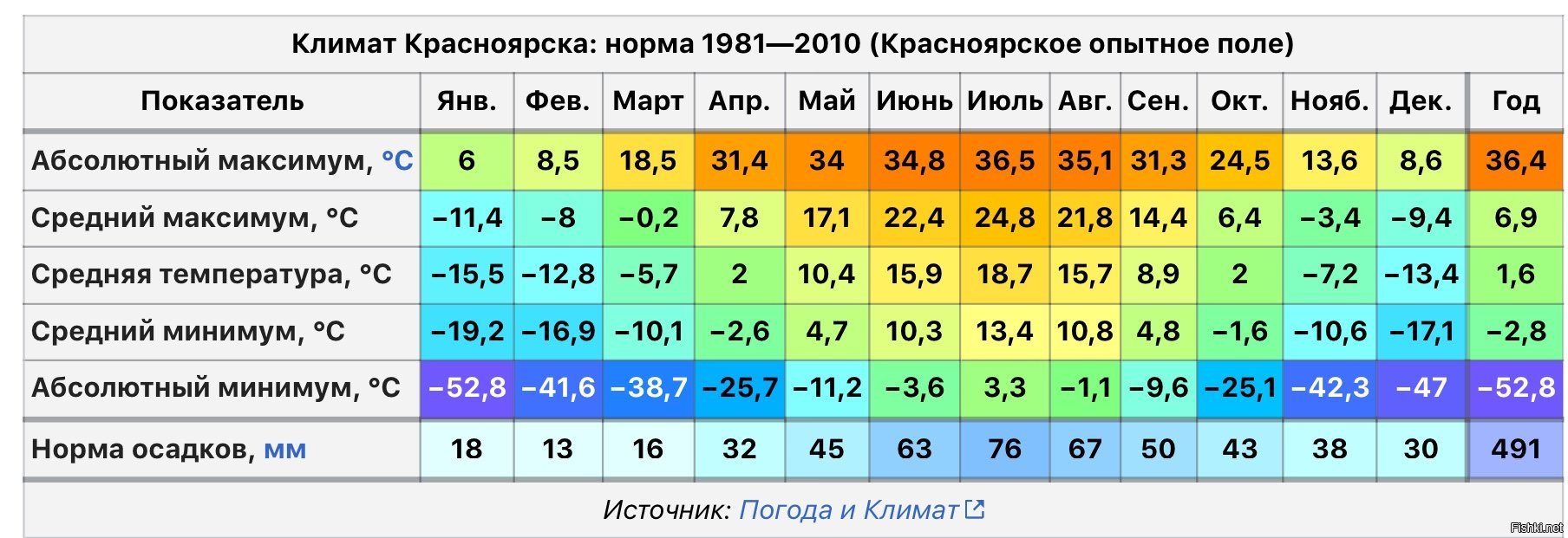 Температура санта