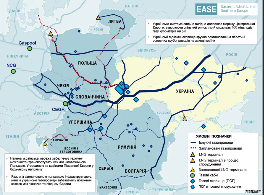 Схема транспортировки газа