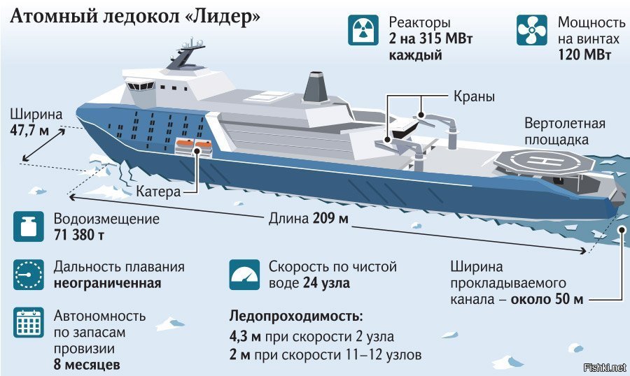 Проект 10510 лидер