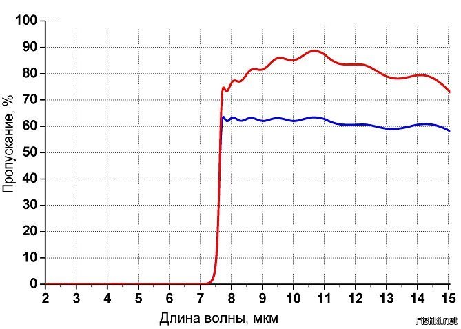 Возгорание теслы статистика