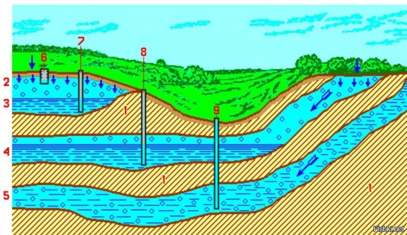 Карта водоносных горизонтов