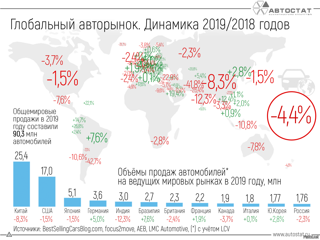 Статистика стоимости автомобилей