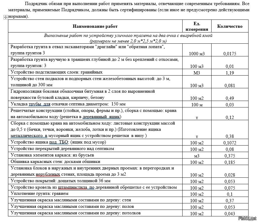 Материала и необходимом перечне работ