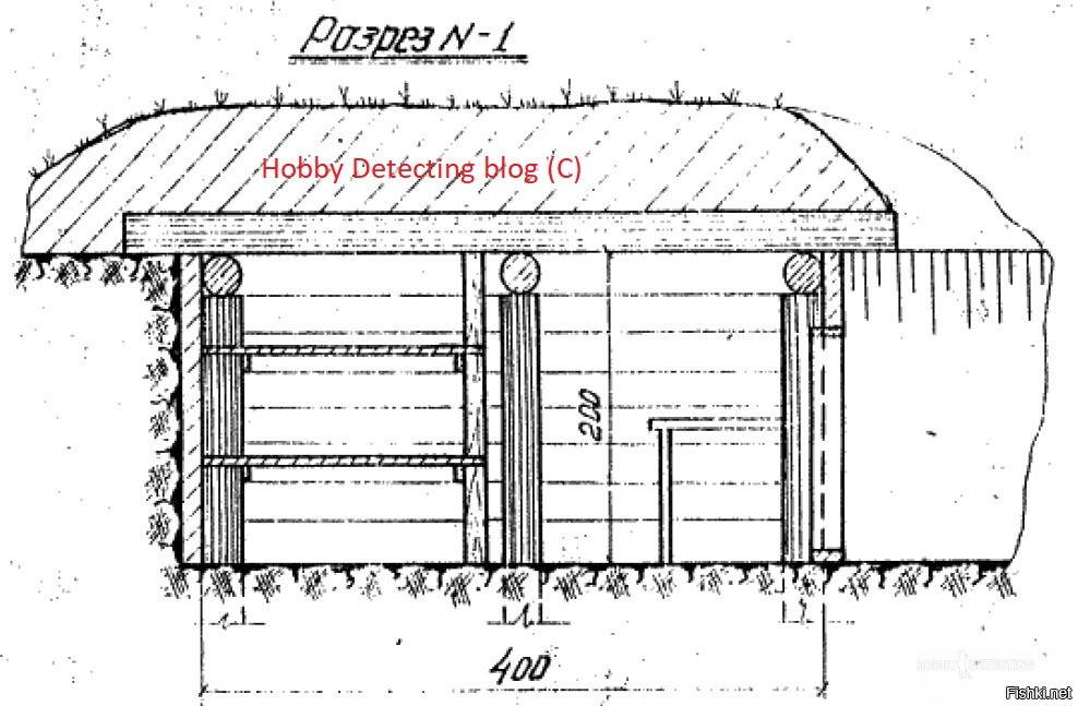 Чертеж блиндажа. Чертежи блиндажей и землянок. Блиндаж схема. Блиндаж конструкция. Схема обустройства блиндажа.