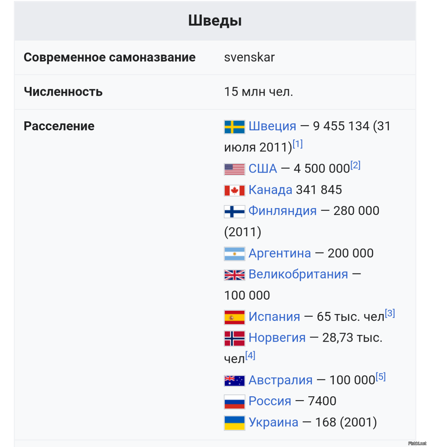 Мультикультурная Норвегия и европейцы в Египте