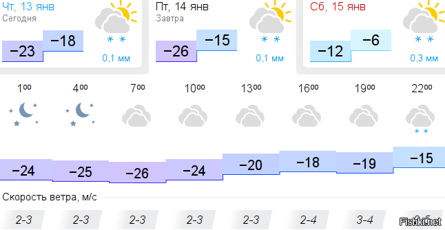 Как Новый год,так дождь и слякоть