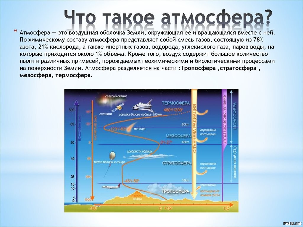 Составьте описание воздушной оболочки земли по плану название состав строение значение для земли