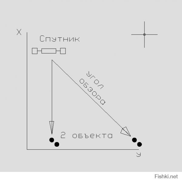 Диабло 3 какого спутника выбрать