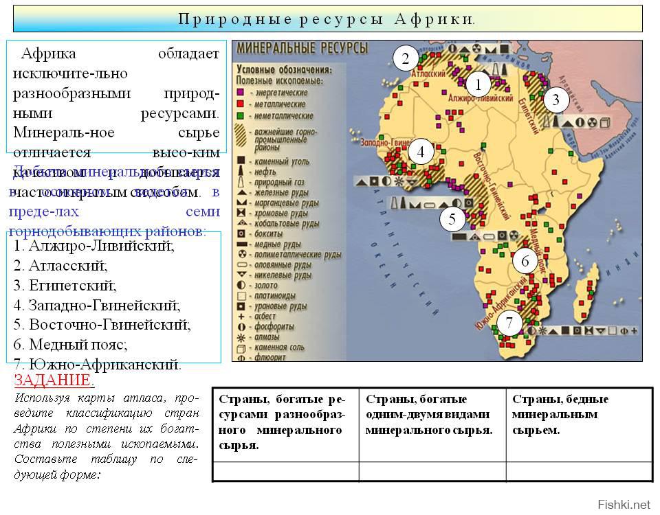 Страны богатые природными ресурсами. Минеральные ресурсы Африки таблица. Карта природных ресурсов Африки. Минеральные ресурсы Африки карта. Картосхема природные ресурсы Африки.