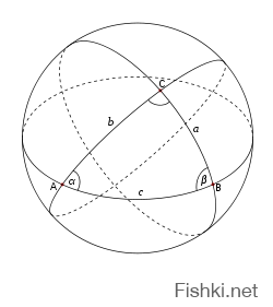 Отвечаю всем троим : MrNBelkov , VitalyMareev и Евгений .
Пост называется "Треугольник с тремя прямыми углами" - т.е. при отсутствии др. описаний треугольник считается расположенным в плоскости с нулевой кривизной (геометрия Евклида) .
 А в ролике показывают сферический треугольник (сферическая или геометрия Римана).
 Сферический треугольник — геометрическая фигура на поверхности сферы, образованная пересечением трёх больших кругов.В отличие от плоского треугольника, у сферического треугольника может быть два или три прямых или тупых угла. 
 Т.е. в этой задачке нас хотели на#бать простой подменой понятий . Ведите себя прилично , господа ! :)