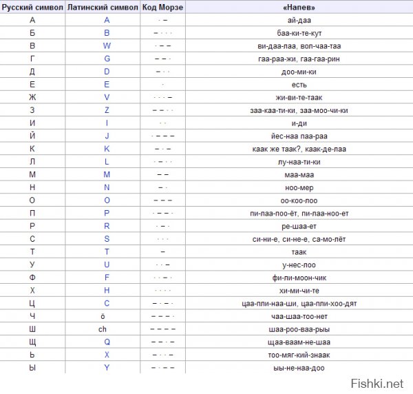Азбука морзе ауди